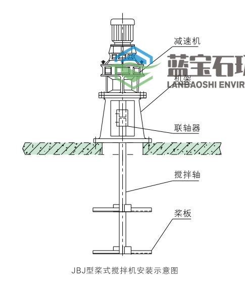 7.5kw桨式搅拌机5