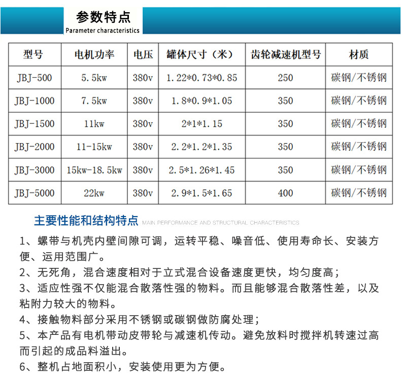 3参数特点